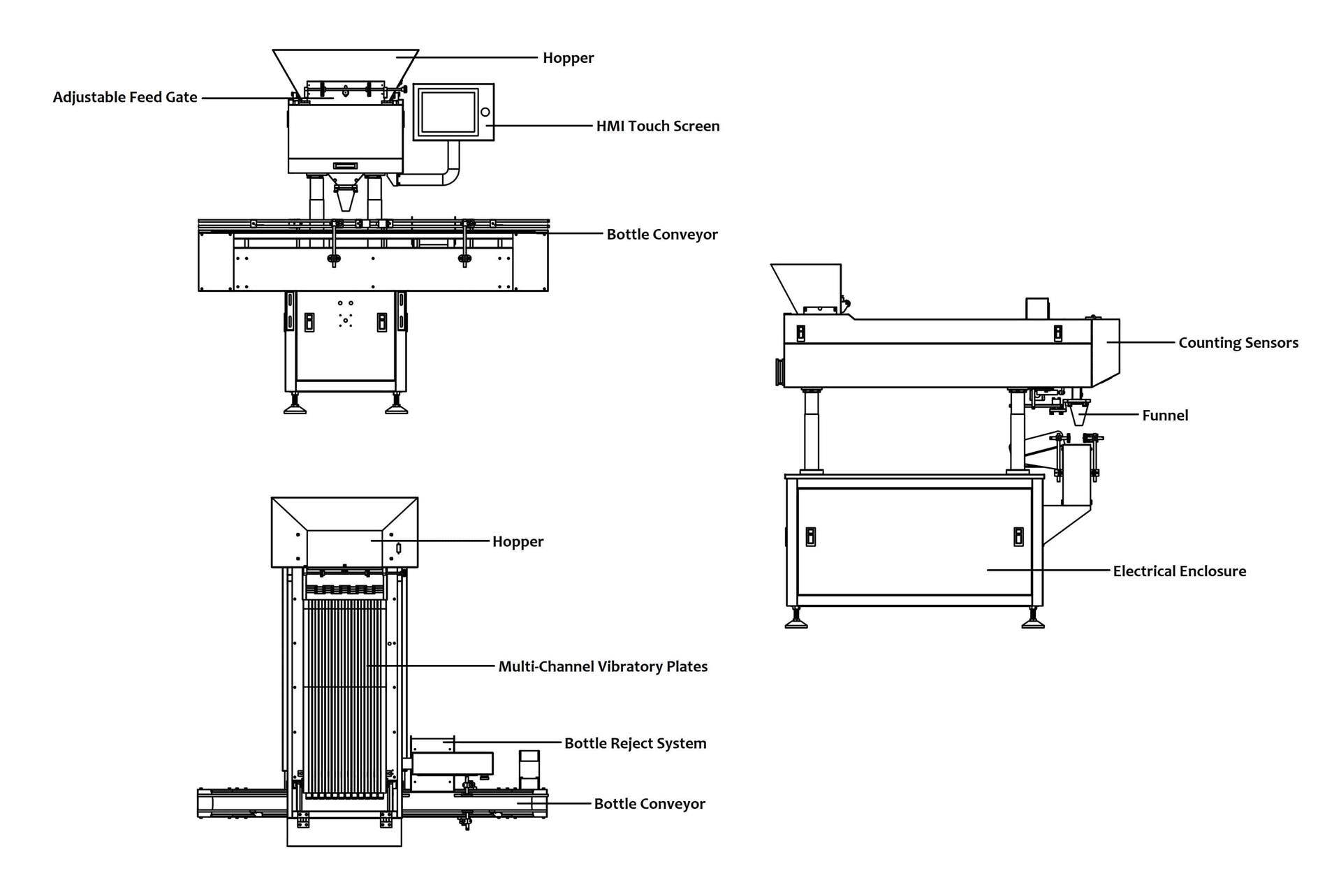 three view diagram
